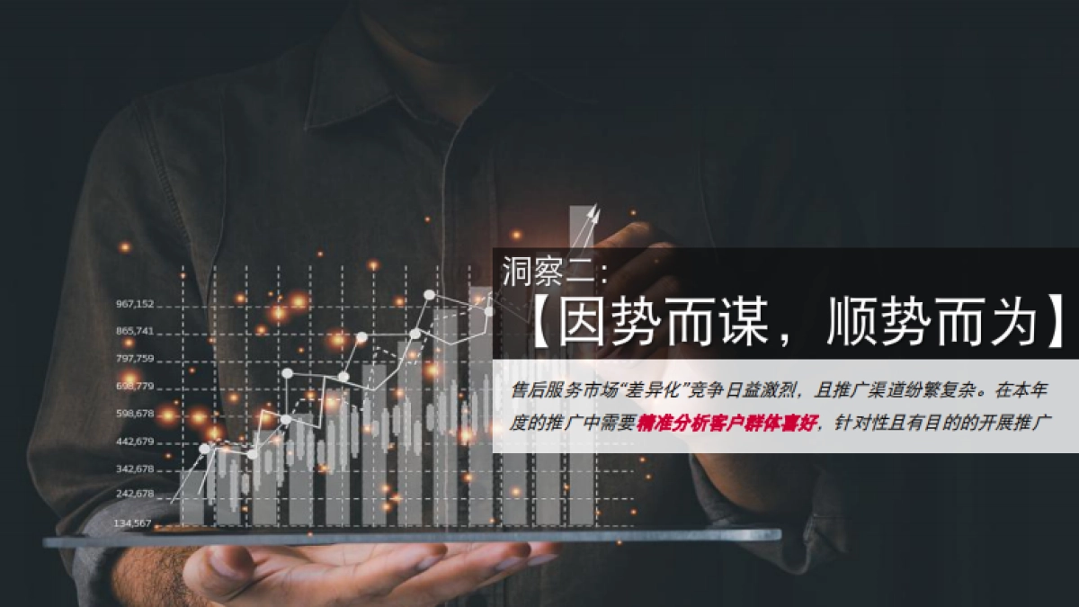 2021奥迪服务营销策划与推广_第5页