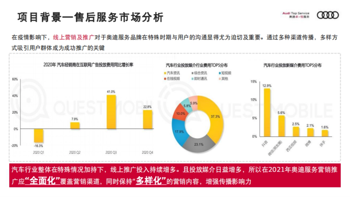 2021奥迪服务营销策划与推广_第8页