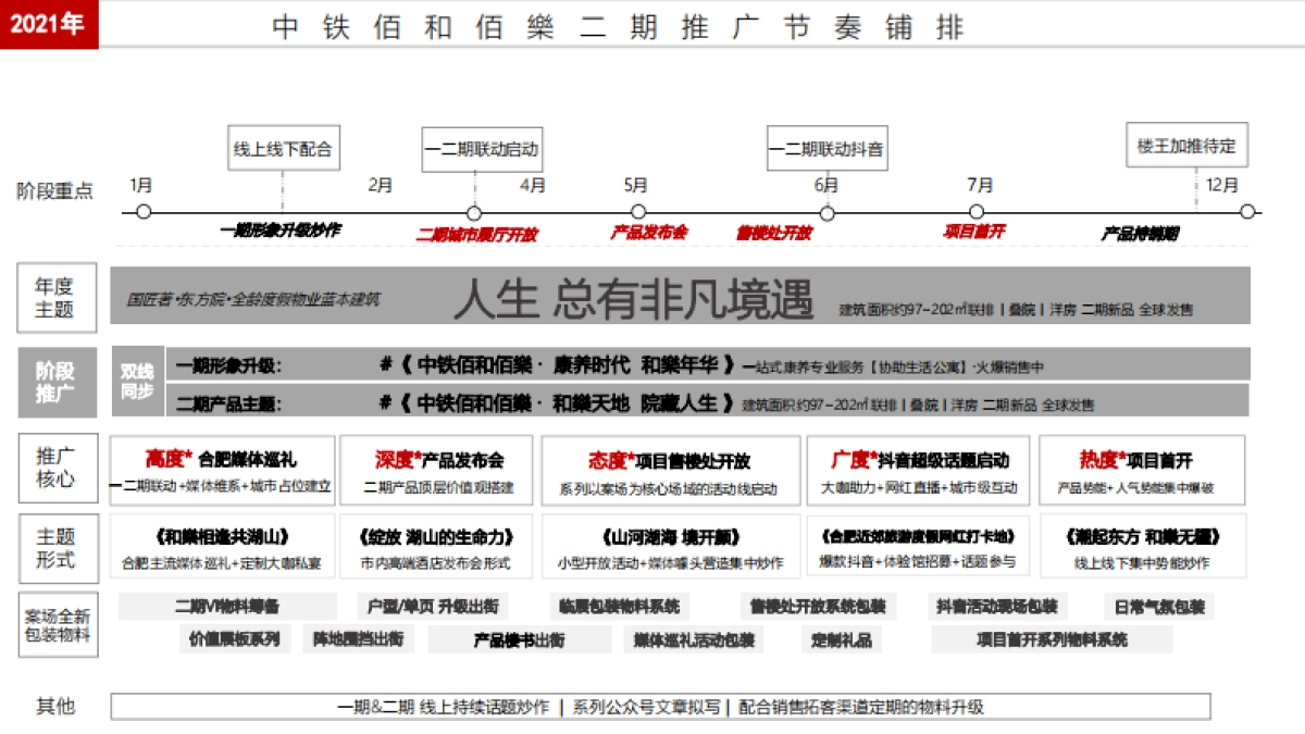 2021佰和佰樂二期整合推广方案_第2页