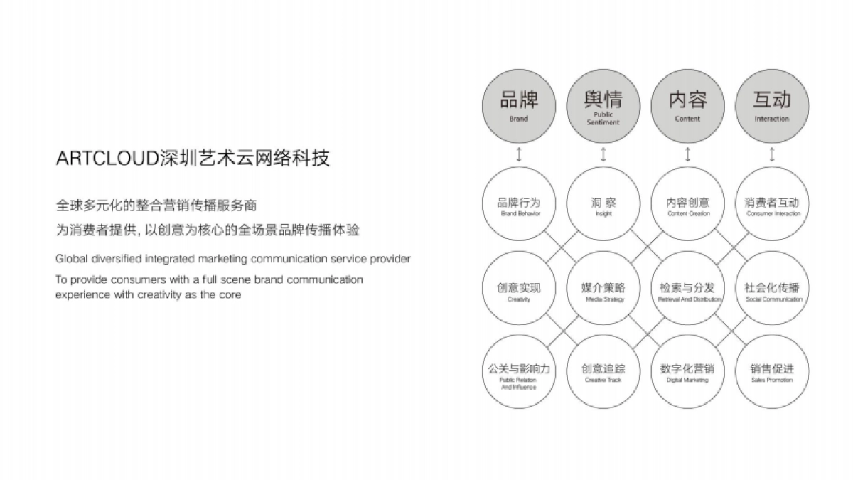 2021潮州万达城整合推广竞标提报方案_第2页