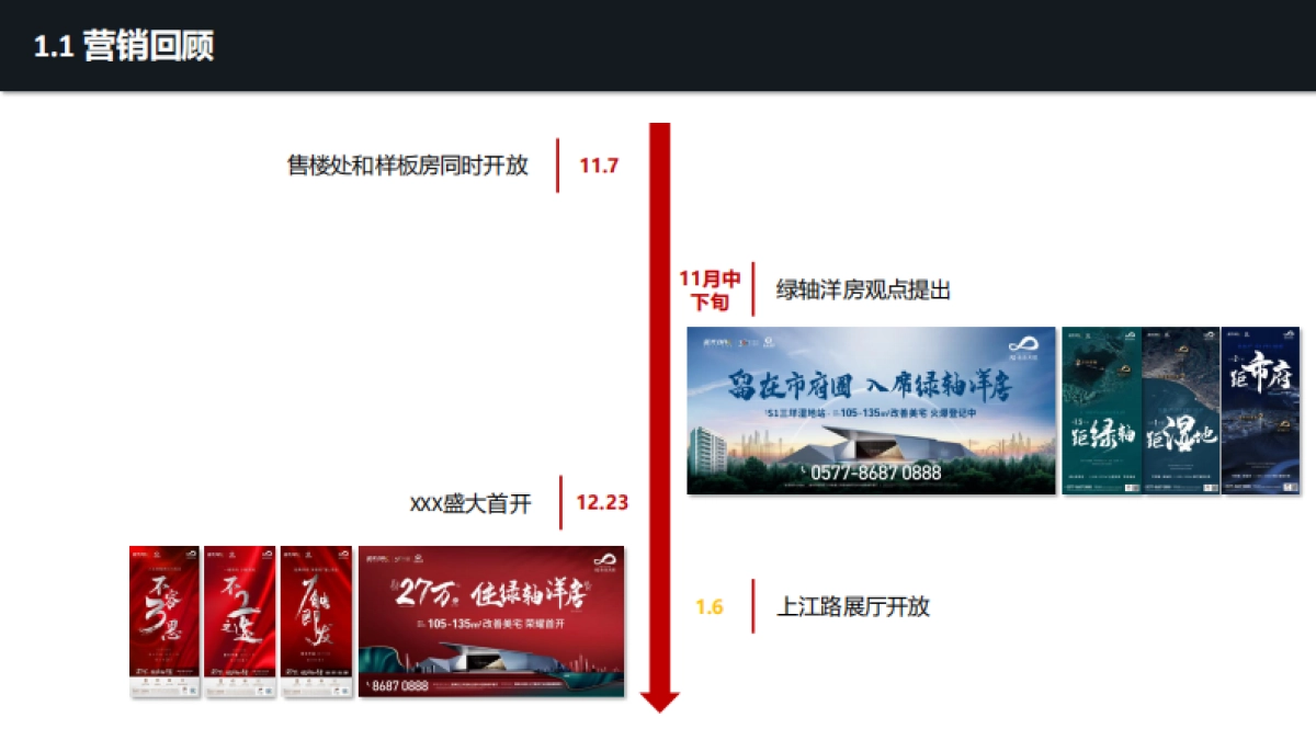 2021蓝光·未来天宸1月推广方案_第3页