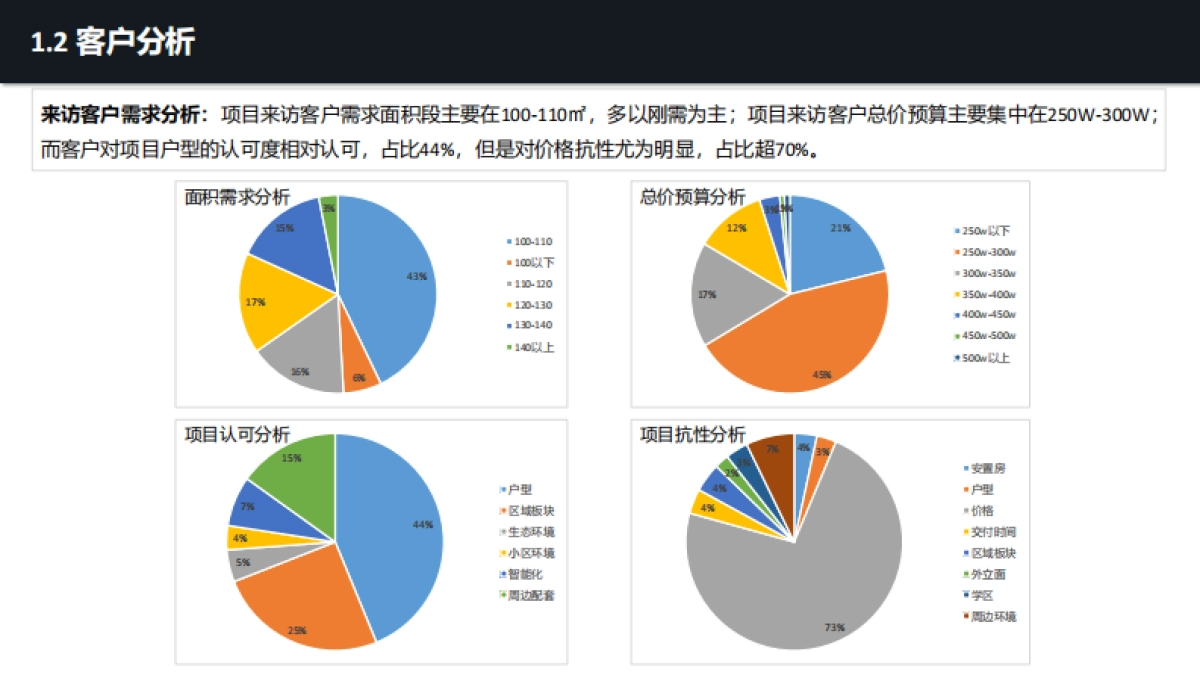 2021蓝光·未来天宸1月推广方案_第5页