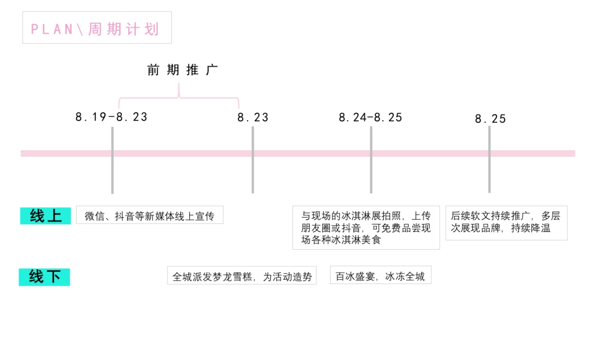 2021为城市降温主题推广动策划方案_第7页