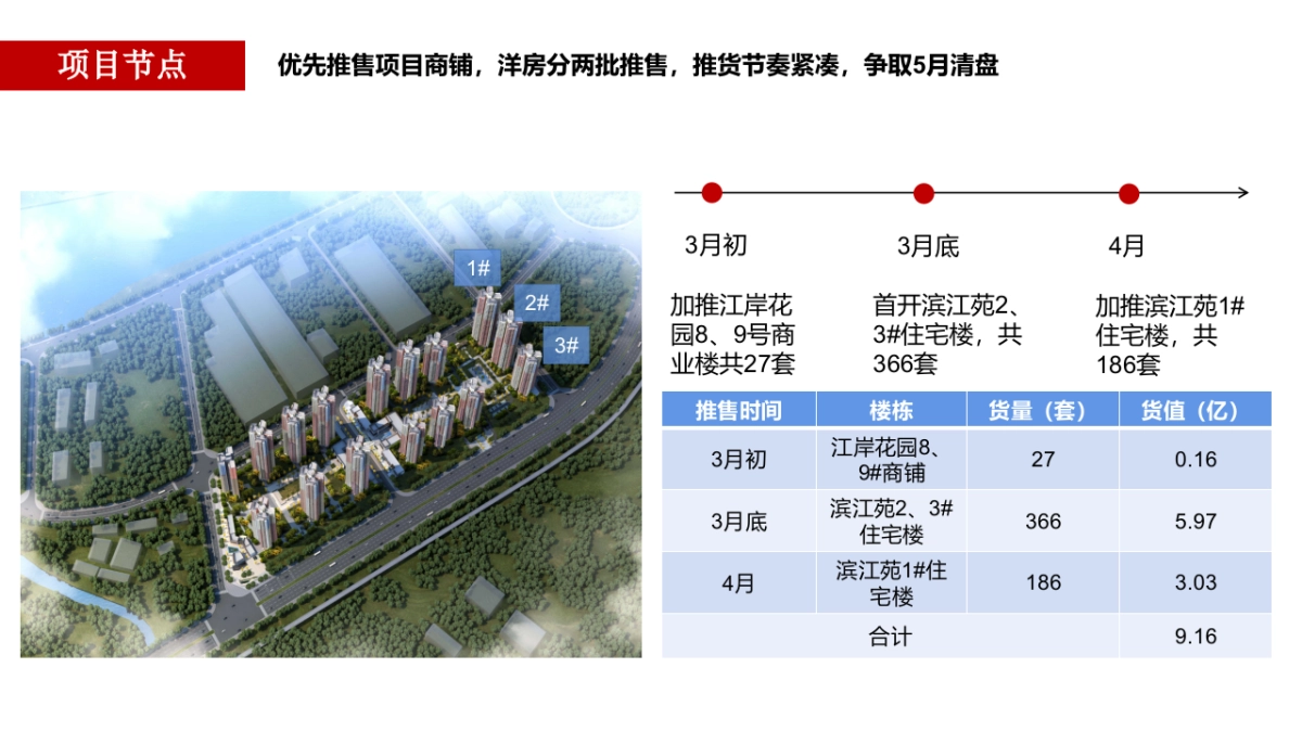 2021珠江万科城二期推广计划_第4页