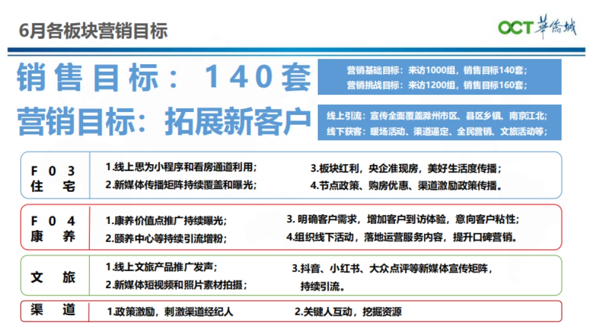 2022房地产月度营销推广企划方案_第2页