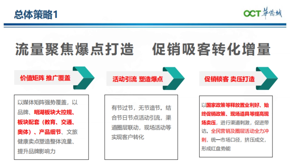 2022房地产月度营销推广企划方案_第3页