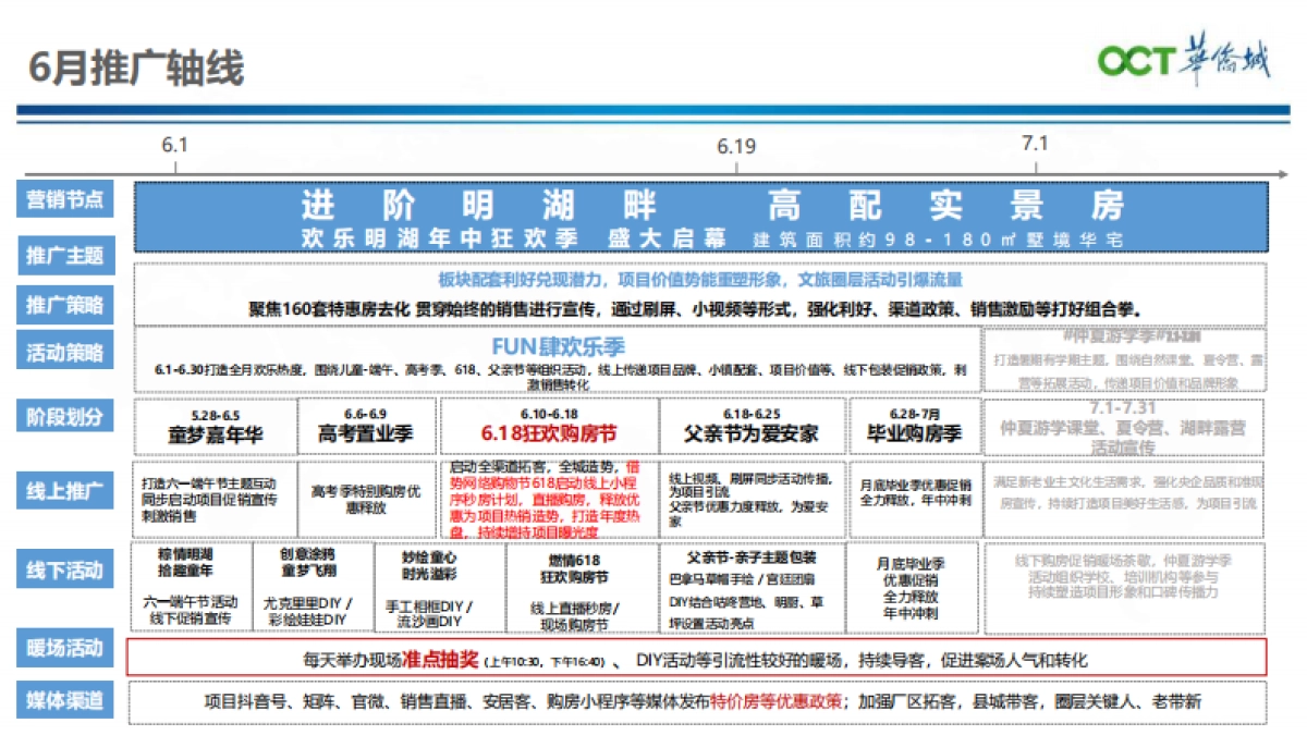 2022房地产月度营销推广企划方案_第5页