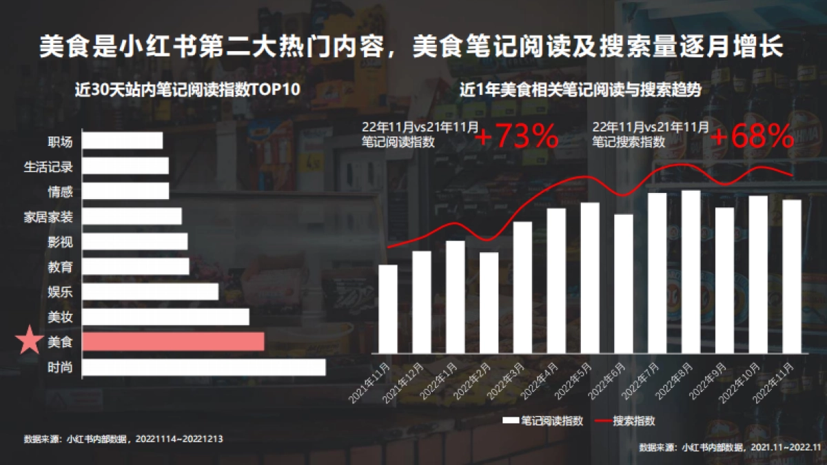 2022年小红书蒲公英食饮行业投放指南_第4页