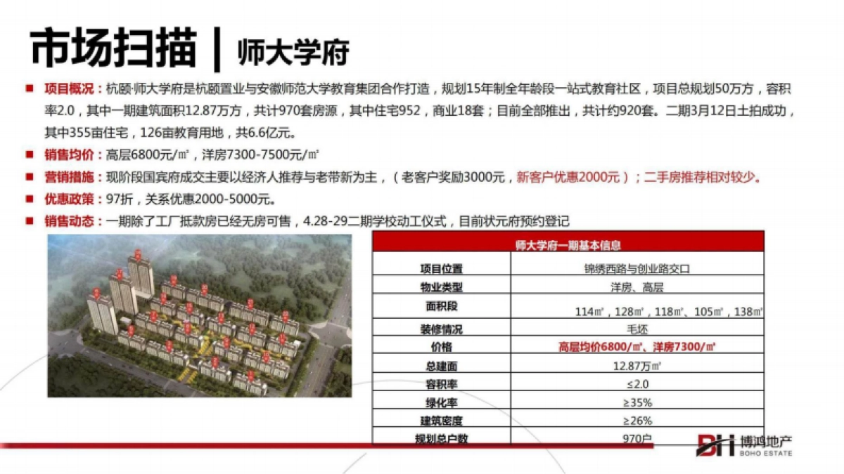 202009中南利辛 淮南项目企划推广报告_第10页