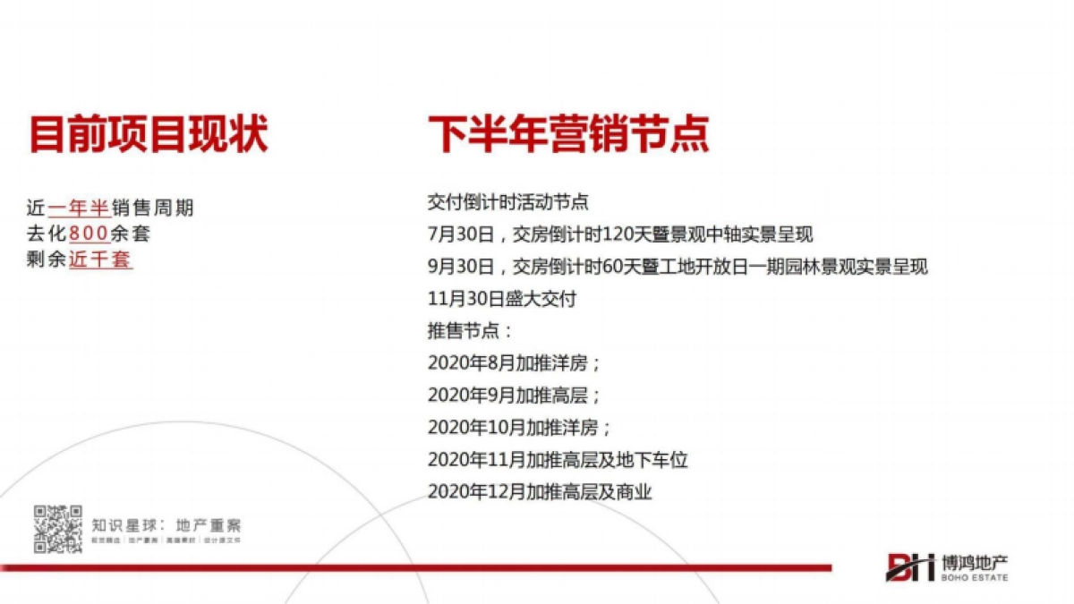 202009中南利辛 淮南项目企划推广报告_第4页