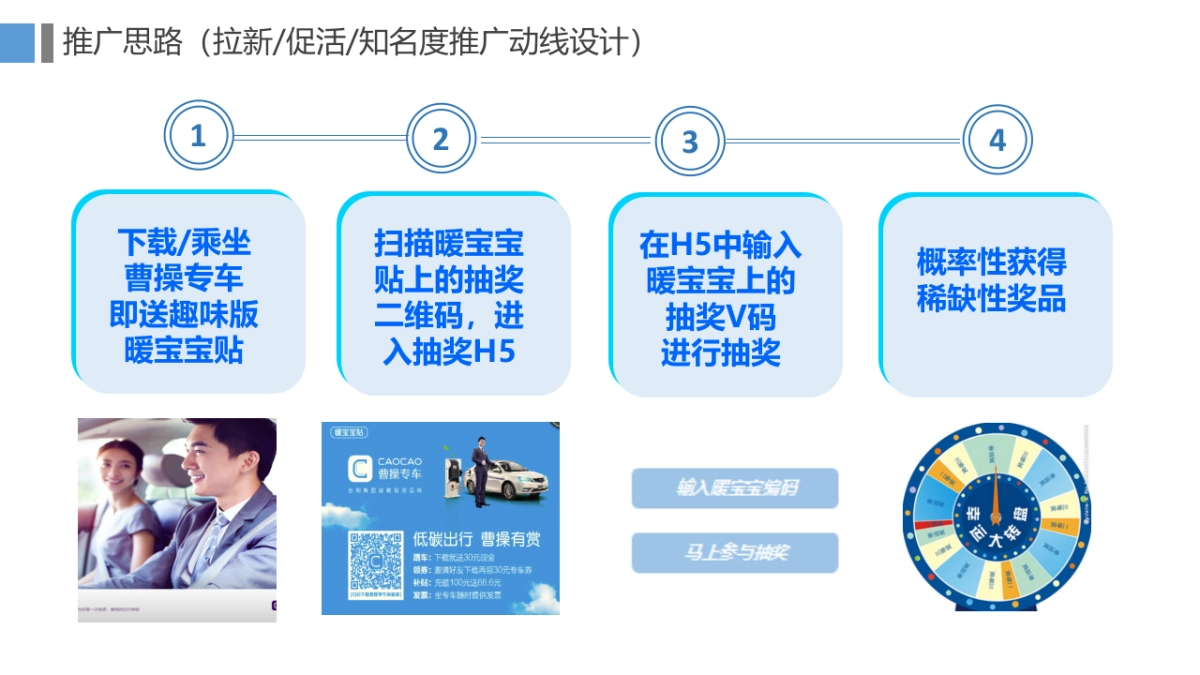 CC_曹操专车12月四城整合营销推广规划案_第10页