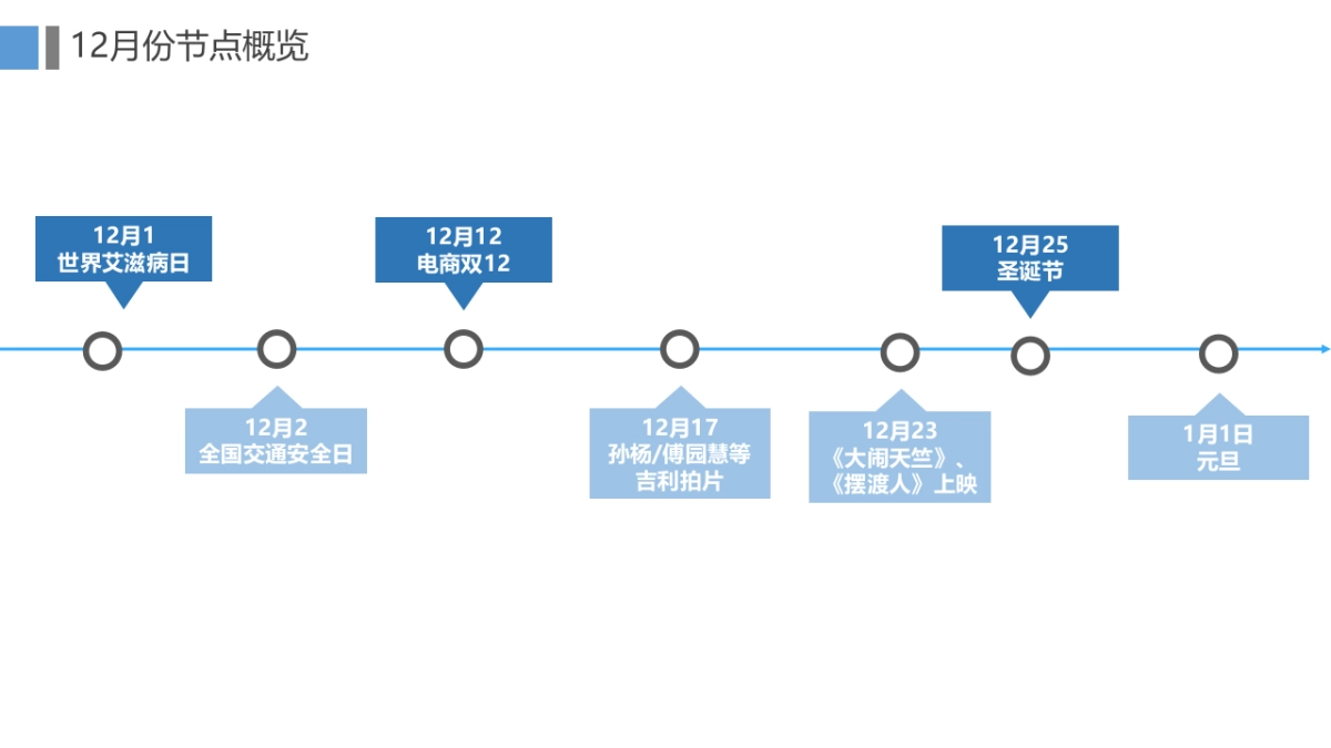 CC_曹操专车12月四城整合营销推广规划案_第5页