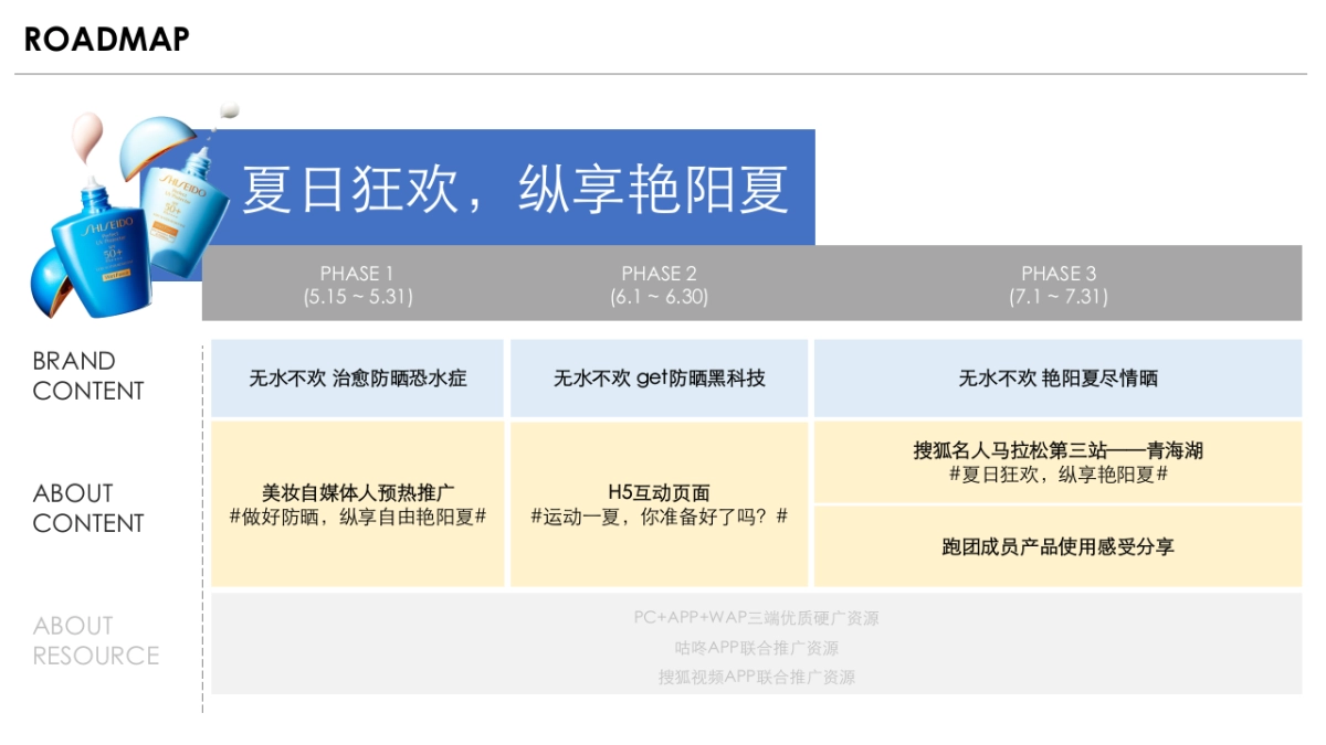 GSC臻效水动力防晒乳新品推广_第10页