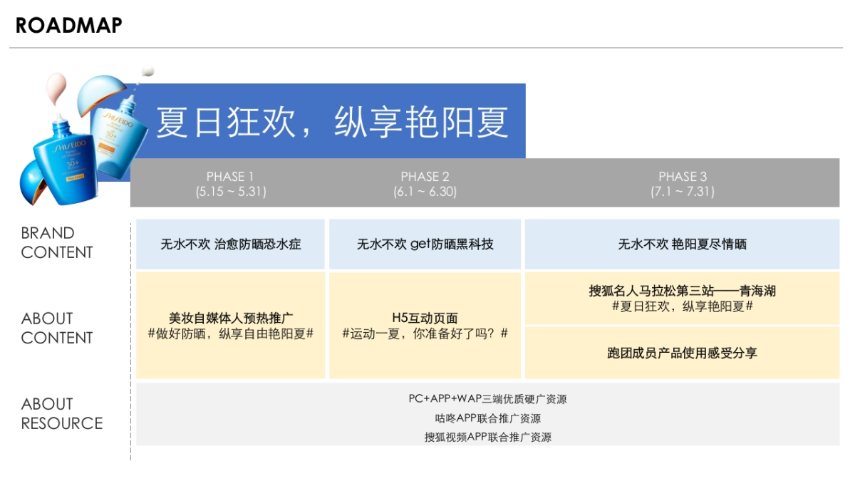 GSC臻效水动力防晒乳新品推广_第9页