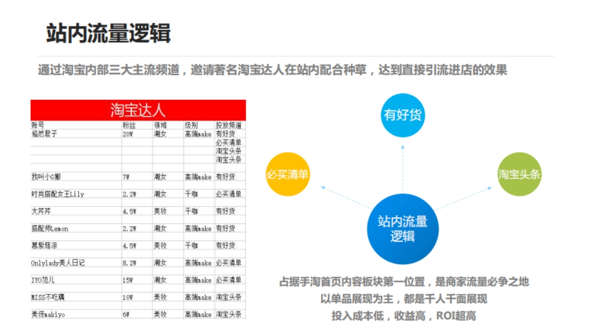 Heliocare开业全网营销推广结案报告_第6页
