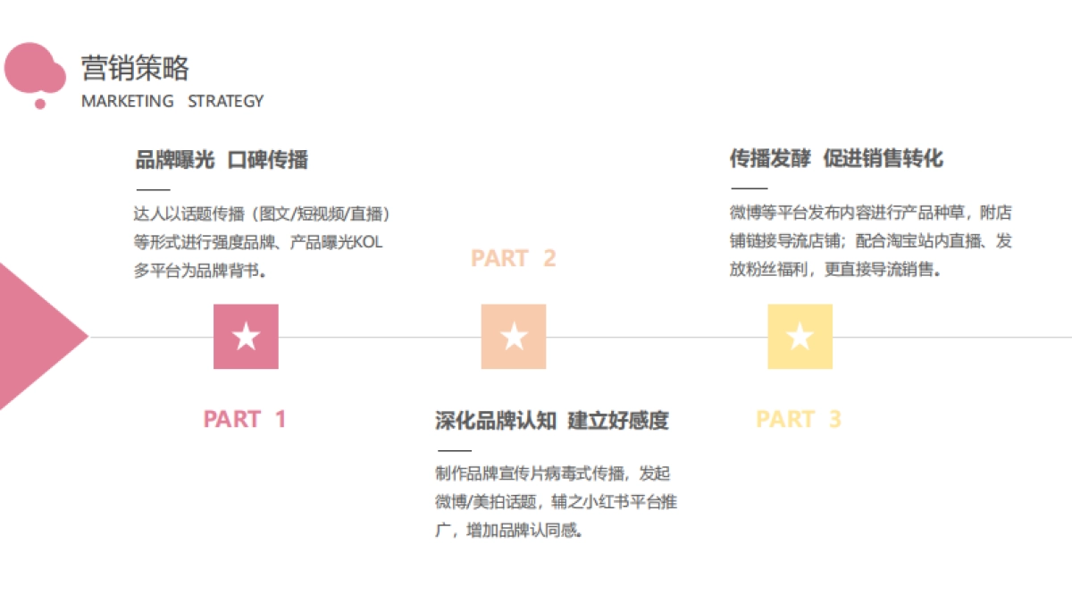 Sunland系列产品推广方案_第5页