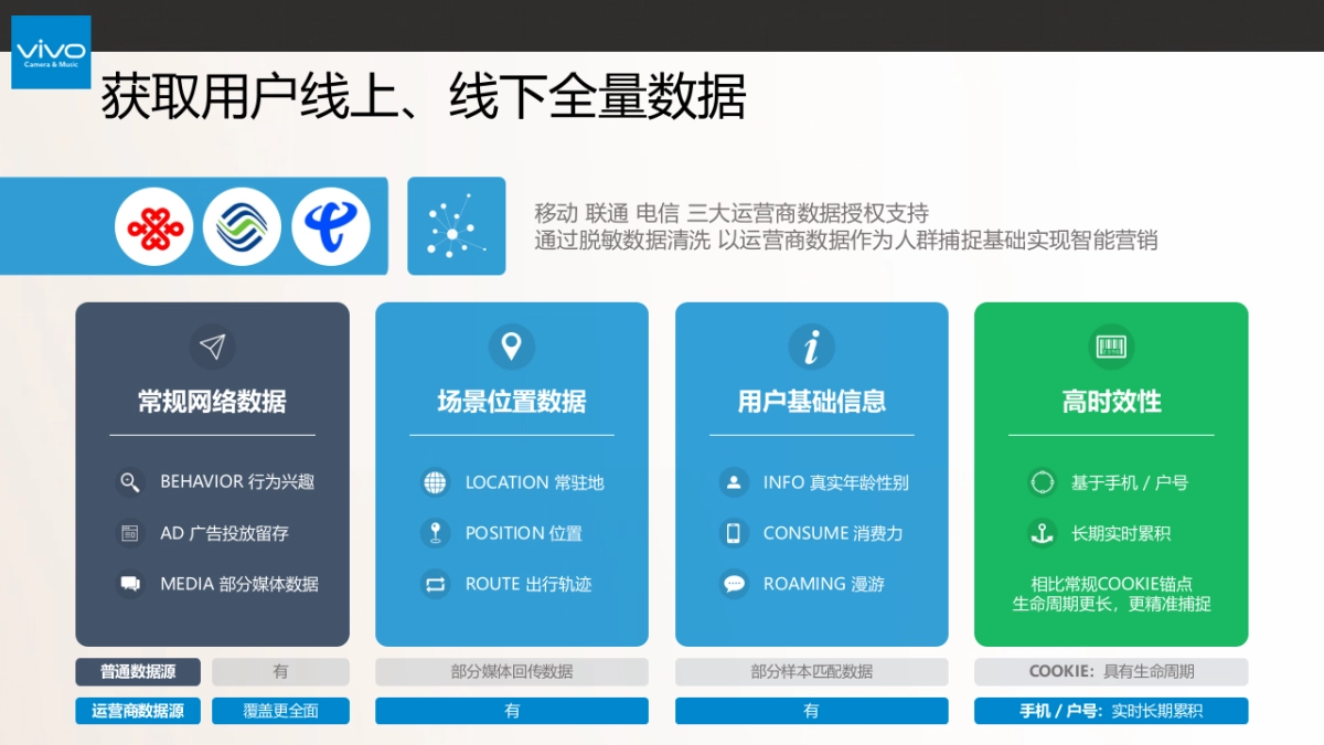 vivo手机人群分析及MV推广方案_第5页