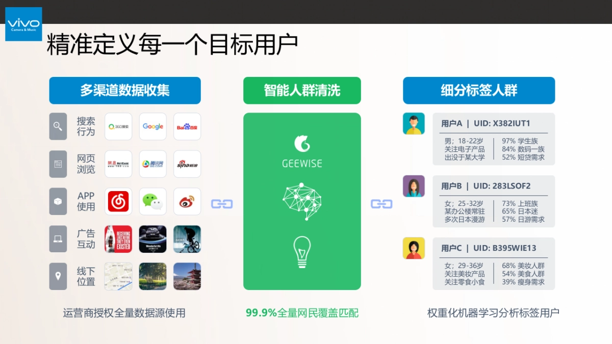 vivo手机人群分析及MV推广方案_第9页