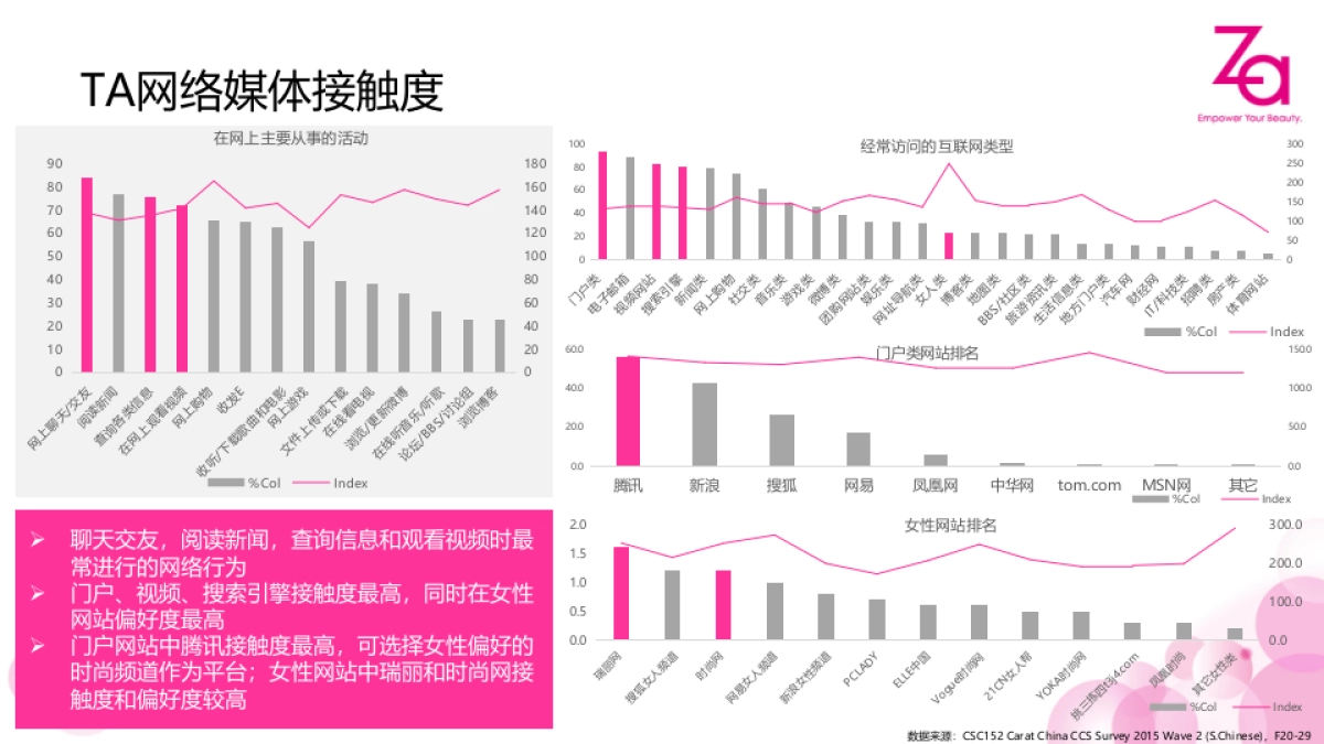 Za  3-8月推广方案_第7页