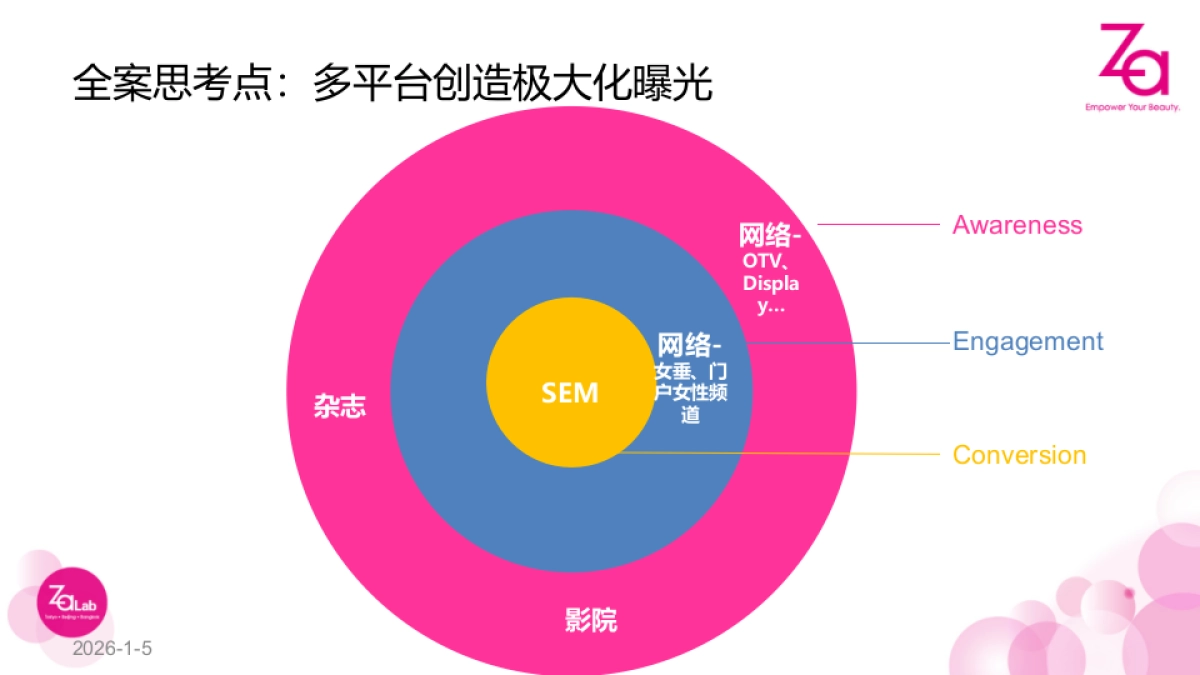 Za  3-8月推广方案_第9页