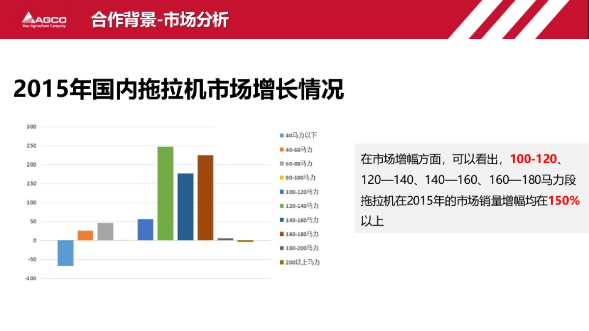 爱科拖拉机新品上市市场推广方案_第4页