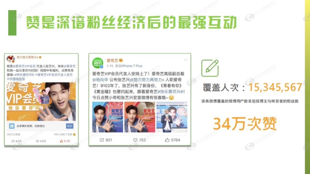 爱奇艺VIP会员微博营销推广结案_第7页