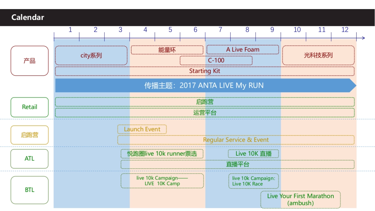 安踏ANTA 线下推广方案_第5页