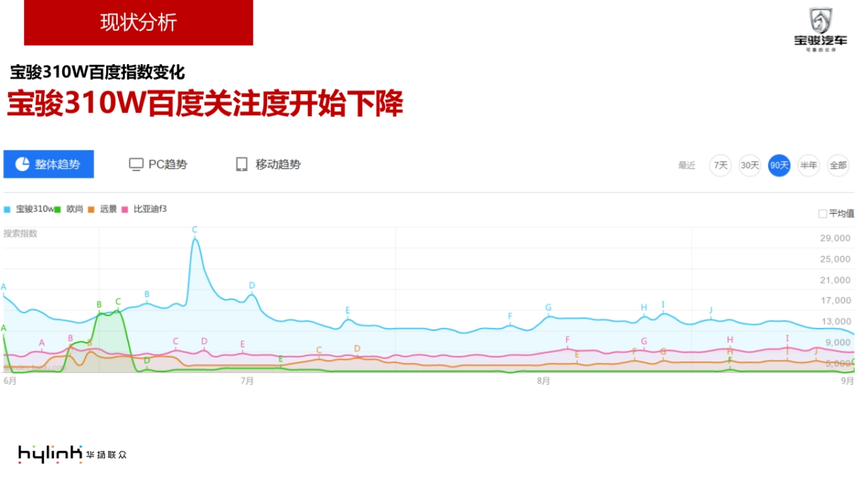 宝骏310W延续期推广方案_第3页
