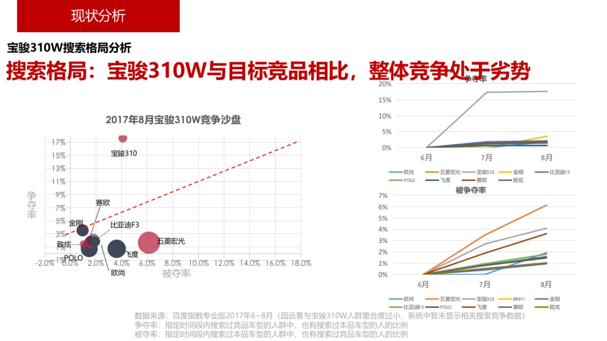 宝骏310W延续期推广方案_第7页