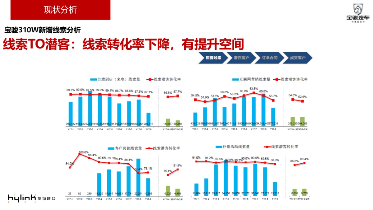 宝骏310W延续期推广方案_第8页