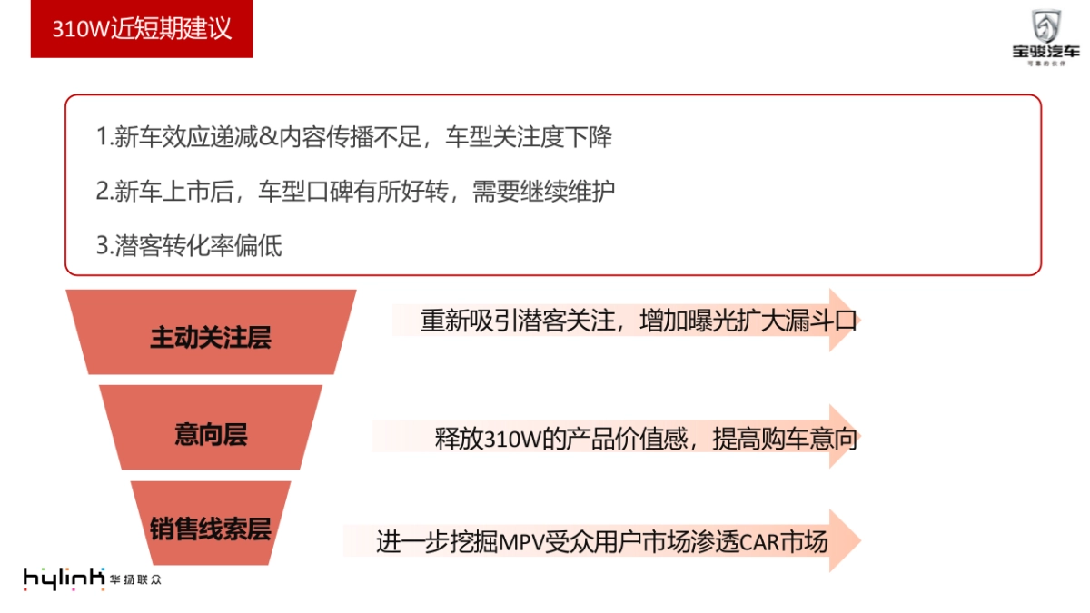 宝骏310W延续期推广方案_第9页
