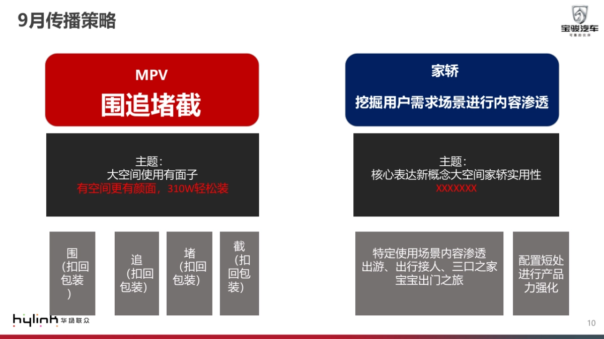 宝骏310W延续期推广规划_第10页