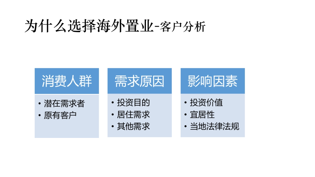 北京（国际）广告-澳洲l洛奇戴尔海外地产项目推广方案_第4页