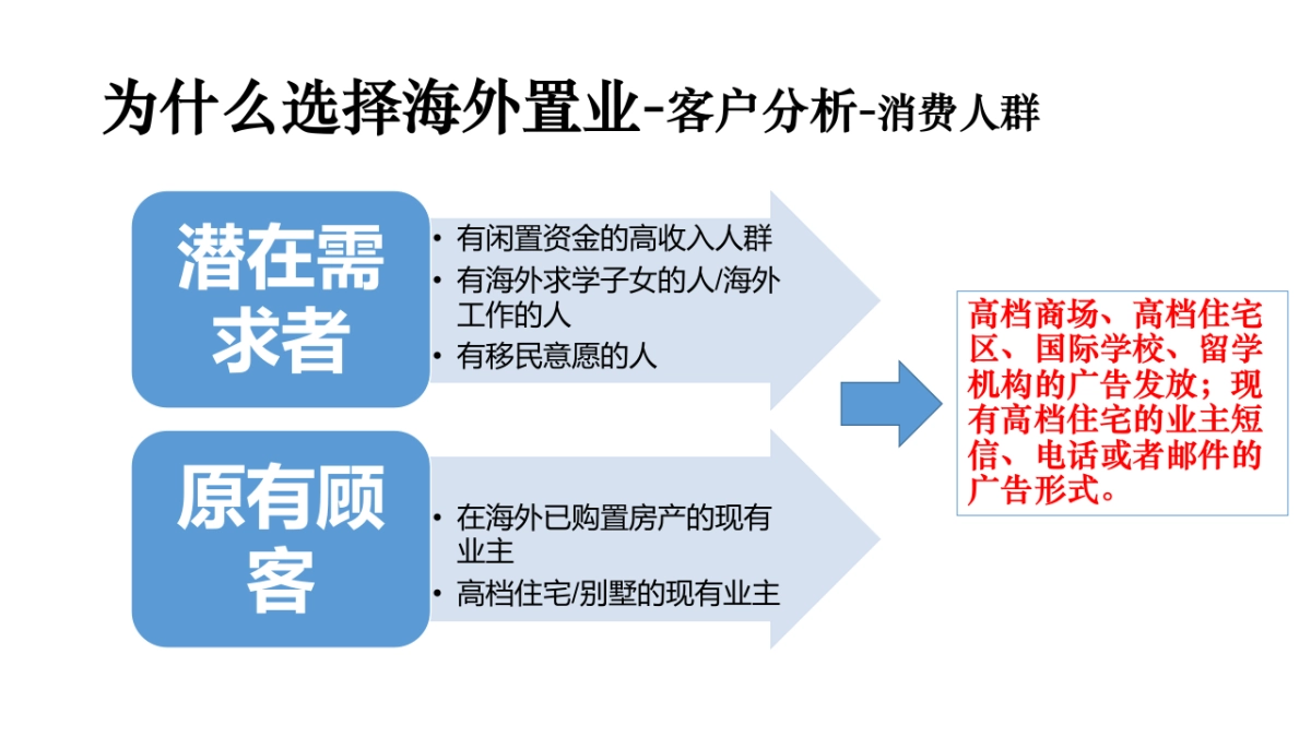 北京（国际）广告-澳洲l洛奇戴尔海外地产项目推广方案_第5页