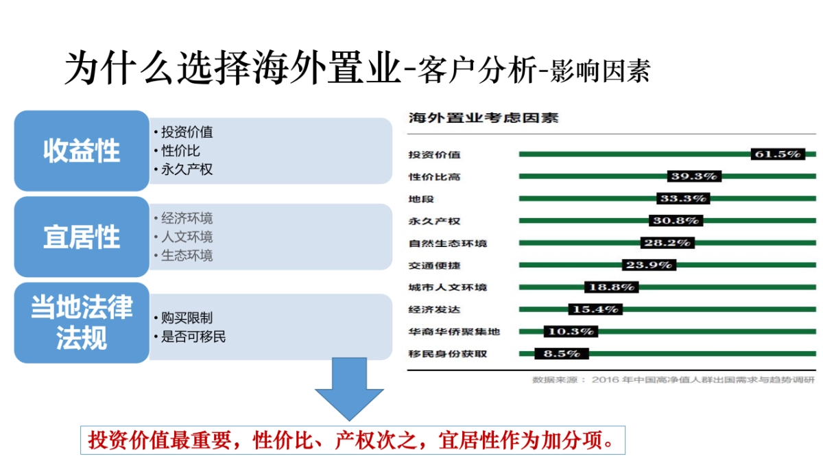 北京（国际）广告-澳洲l洛奇戴尔海外地产项目推广方案_第7页