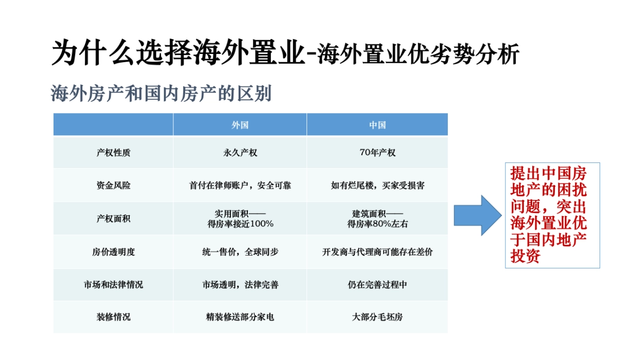 北京（国际）广告-澳洲l洛奇戴尔海外地产项目推广方案_第9页