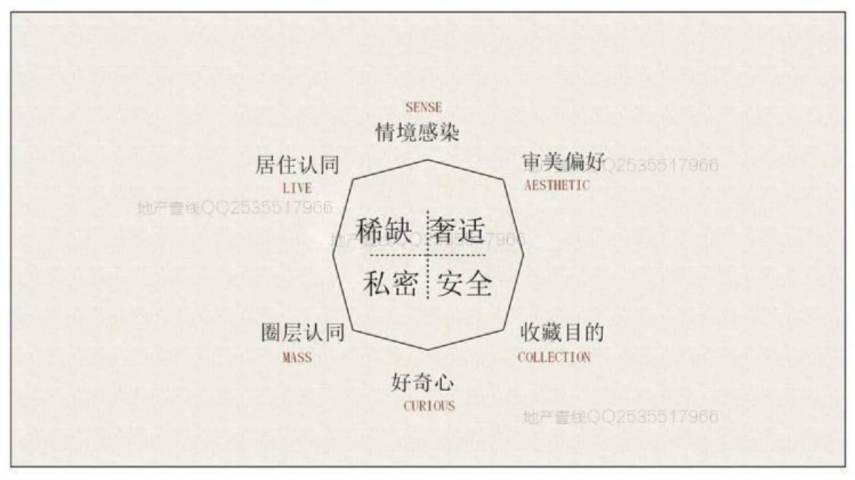 北京GVL广告-泰禾福州院子福州院子形象推广逻辑_第10页