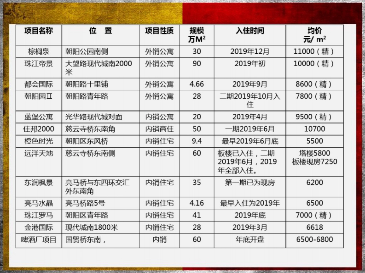 北京国际公寓推广的的策划的方案_第10页