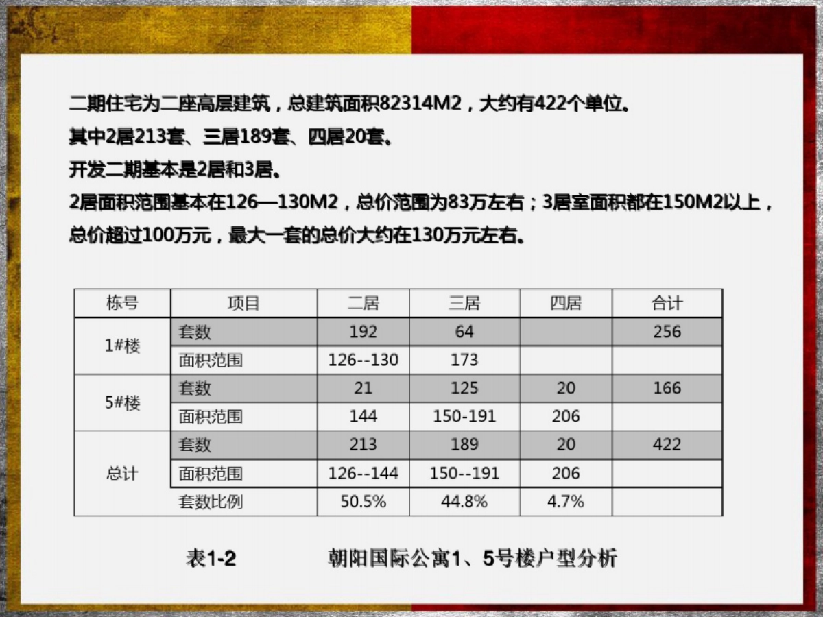 北京国际公寓推广的的策划的方案_第6页