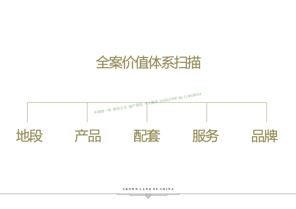 北京和声-华润昆仑域推广方案_第10页