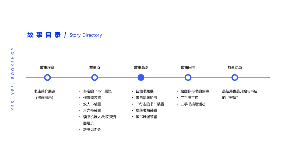 有呀有呀书店大悦城体验展览（寻找·故事主题）策划方案_第10页