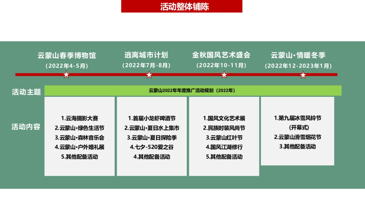 云蒙山景区年度活动策划方案_第5页