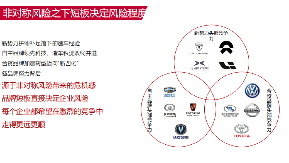 2020年东风日产超智驾视频传播专项_第4页