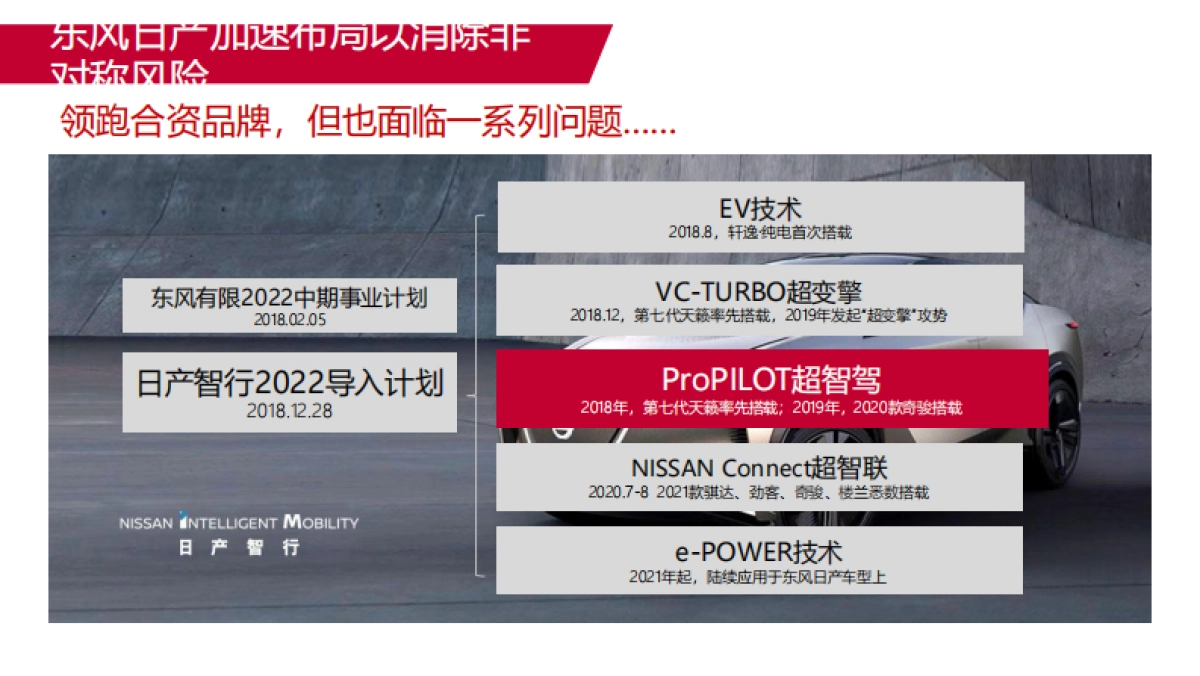 2020年东风日产超智驾视频传播专项_第5页