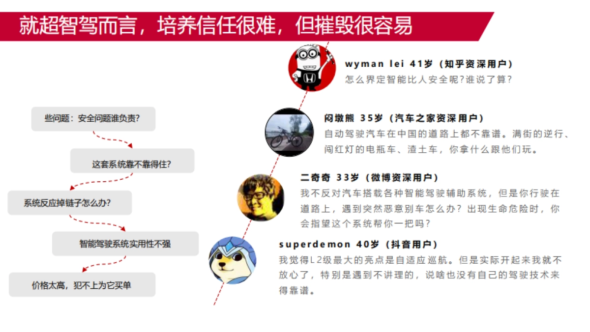 2020年东风日产超智驾视频传播专项_第6页