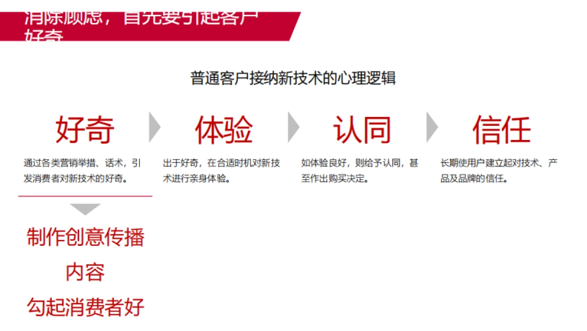 2020年东风日产超智驾视频传播专项_第8页