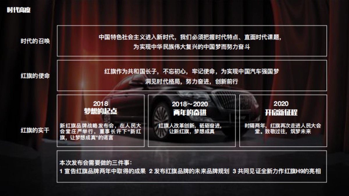 2020年红旗品牌盛典暨H9全球首秀_第9页