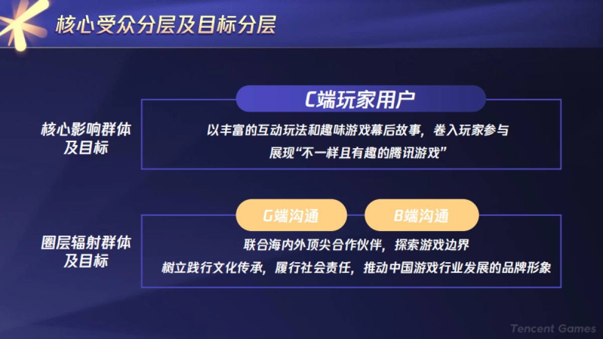 2020腾讯游戏线上发布会方案_第10页