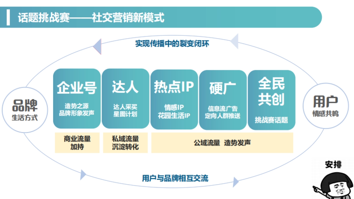 2022保利抖音话题挑战赛方案_第6页