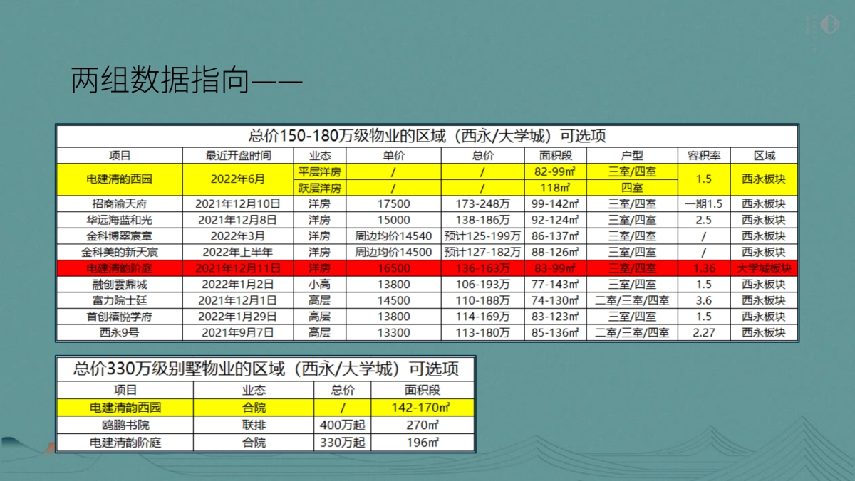 2022电建宋式项目策略思考方案_第6页